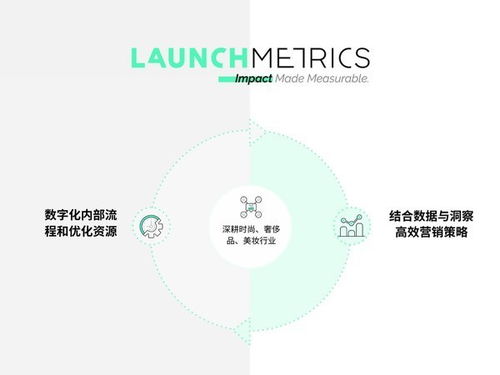 「云尚奢界 新SaaS产品发布与公关活动策划」 定义时尚、奢侈品与美妆行业的数字新纪元