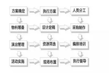 史上最全公关活动策划与执行操作指南 从战略构想到完美落地
